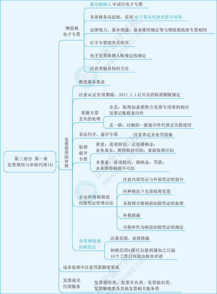 實(shí)務(wù)第三部分第一章04