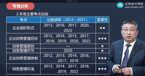 更新啦！2022中級會計職稱習題強化階段課程已開課！