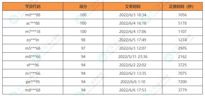 注會稅法獲獎名單