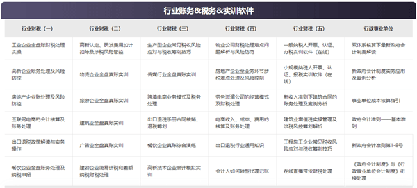 @初級(jí)會(huì)計(jì)備考生 正保會(huì)計(jì)網(wǎng)校喊你填問(wèn)卷領(lǐng)實(shí)務(wù)暢學(xué)卡啦！