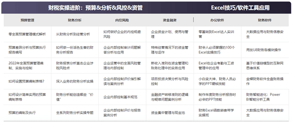 @初級(jí)會(huì)計(jì)備考生 正保會(huì)計(jì)網(wǎng)校喊你填問(wèn)卷領(lǐng)實(shí)務(wù)暢學(xué)卡啦！