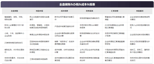 @初級(jí)會(huì)計(jì)備考生 正保會(huì)計(jì)網(wǎng)校喊你填問(wèn)卷領(lǐng)實(shí)務(wù)暢學(xué)卡啦！