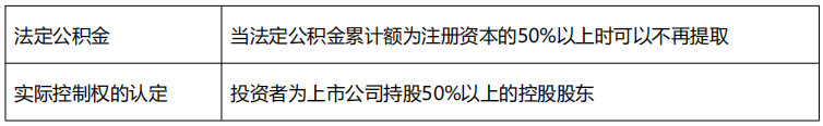 2022中級《經濟法》11類數字版速記講義！僅8頁！