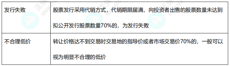 2022中級《經濟法》11類數字版速記講義！僅8頁！