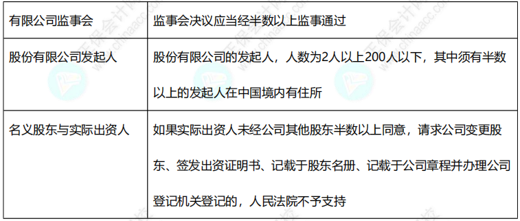 2022中級《經濟法》11類數字版速記講義！僅8頁！