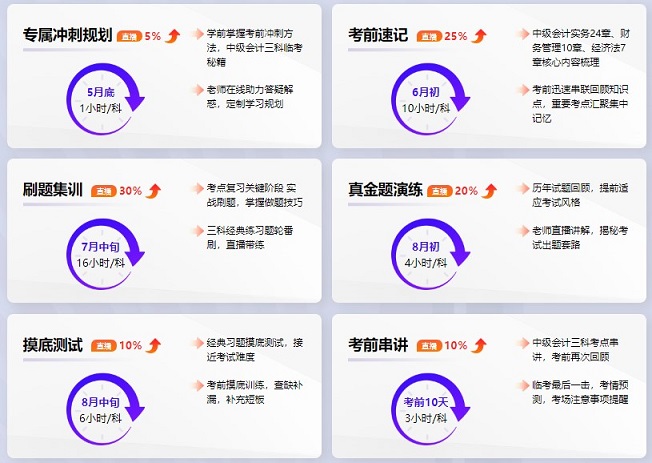備考不足100天 是時候刷題了 中級會計做好題往這看！