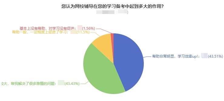 中級會計備考倒計時 現在還有必要報班嗎？