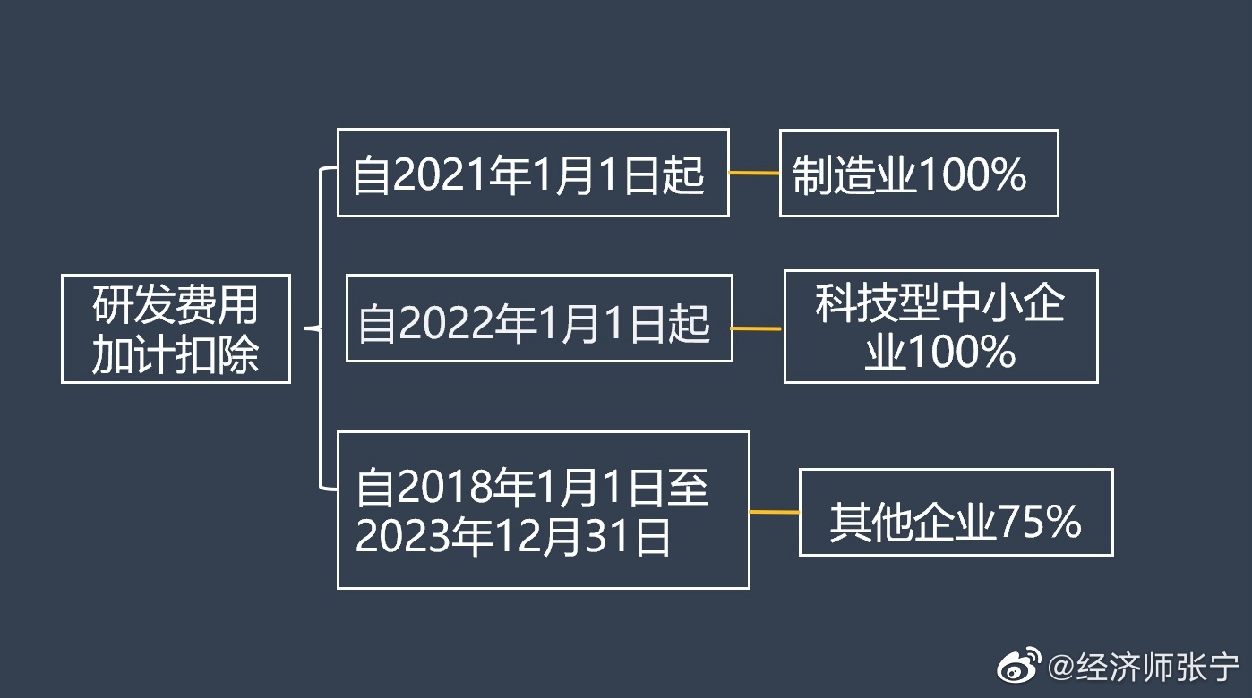 2022高經財稅專業的考生看過來！這種題考到概率極高！