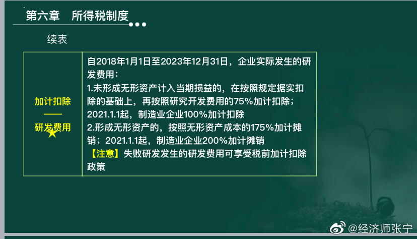 2022高經財稅專業的考生看過來！這種題考到概率極高！