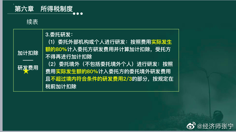 2022高經財稅專業的考生看過來！這種題考到概率極高！