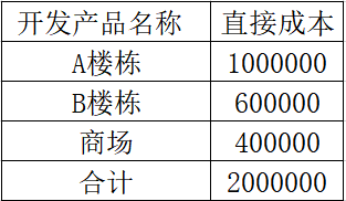 實際發生的直接成本