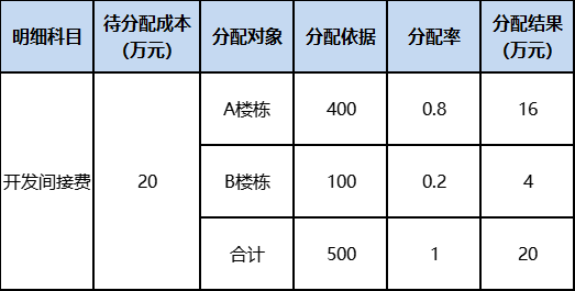 房地產企業開發間接費用如何核算？