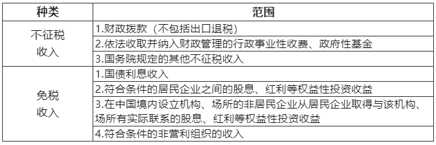 一文理清企業所得稅“收入”之常見誤區