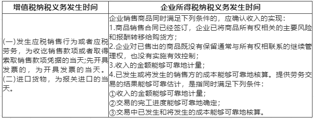 企業所得稅銷售商品收入確認時間，和增值稅相同