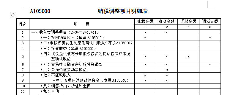 納稅調整項目明細表