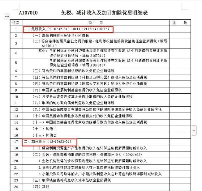 免稅、建計收入及加計扣除優惠明細表