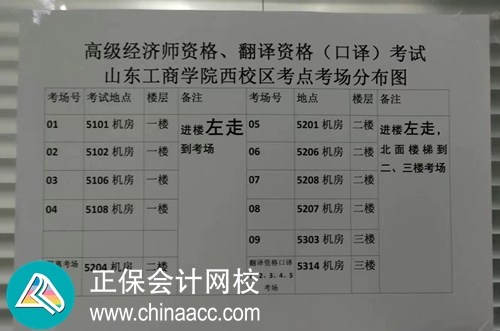 高級經濟師考試
