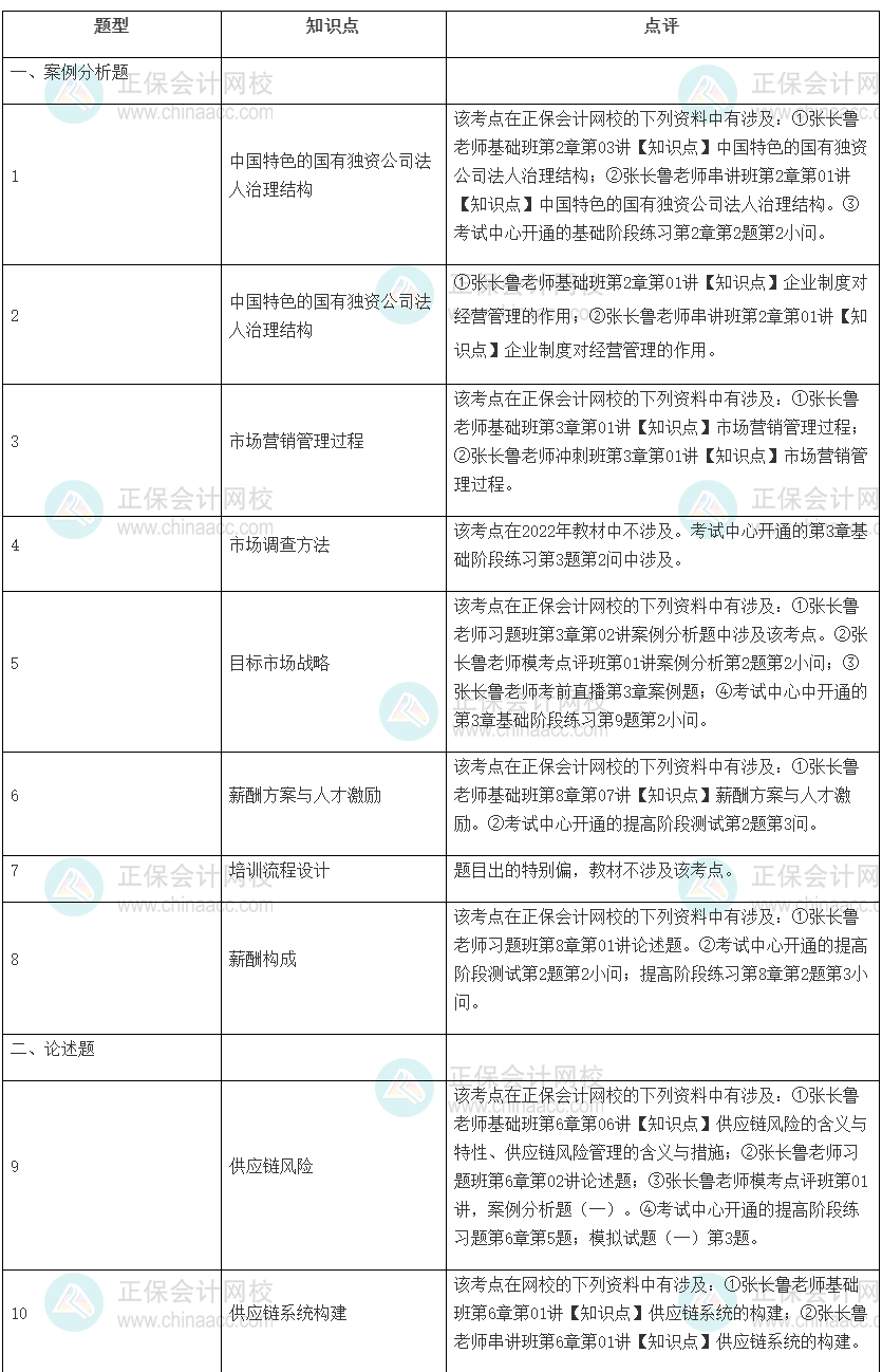 2022年高級經濟師考試《工商管理》試題涉及考點總結