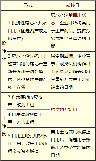 2022《中級會計實務》靳煥一老師課程更新！免費試聽>>