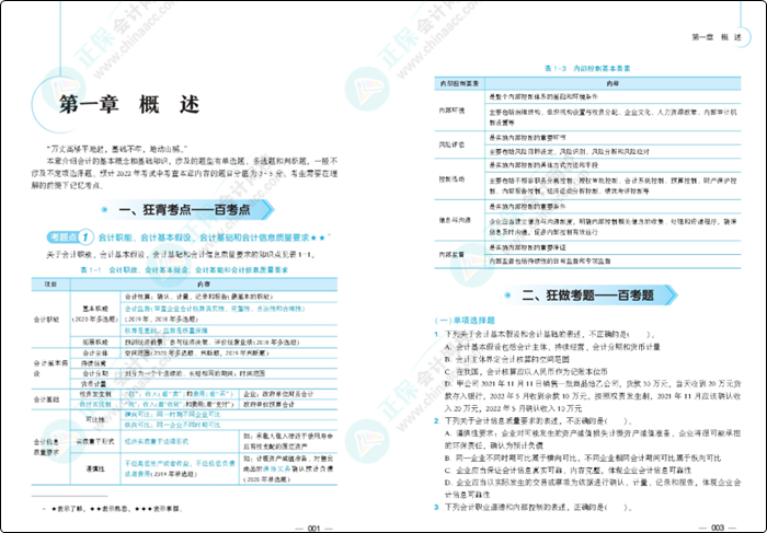 初級會計延期備考做題太少？《百考題》&《必刷550題》值得入手