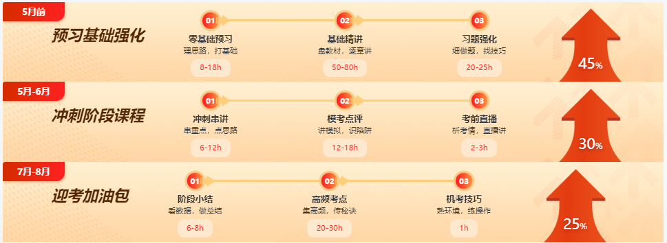 侯永斌老師為啥不講注會經濟法？別慌 老侯來啦！！