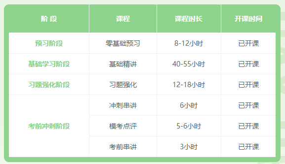 2022初級會計延考時間定了？別慌！搞定初級只需23天！