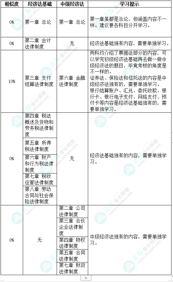初級會計考試時間定了！初級&中級一備兩考拿雙證！不香嗎？