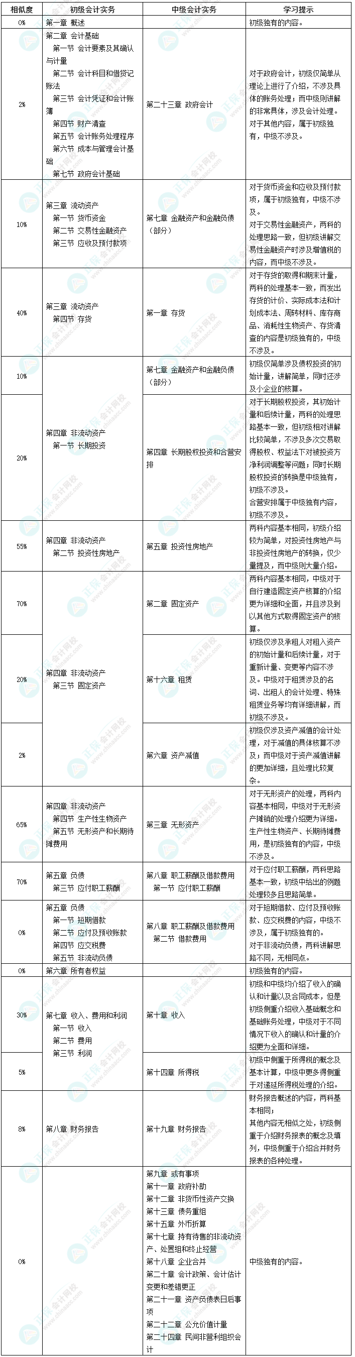 初級會計考試時間定了！初級&中級一備兩考拿雙證！不香嗎？