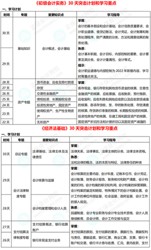 初級會計考試時間確定 一展拳腳的時候到啦！別輕易棄考~