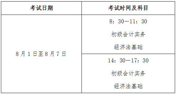 江蘇省徐州市2022年初級會計(jì)考試時(shí)間確定
