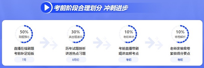 初級會計考試延期時間公布 2022中級會計考試會延期嗎？
