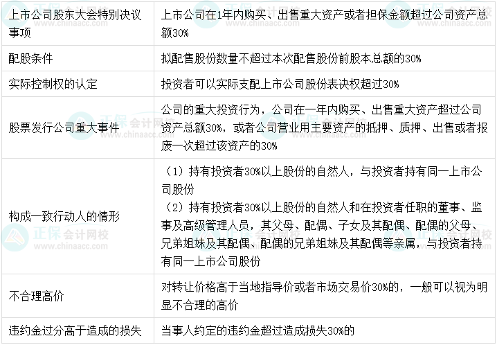 【超強(qiáng)整理】中級(jí)會(huì)計(jì)經(jīng)濟(jì)法8類數(shù)字相關(guān)考點(diǎn)！