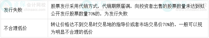 【超強(qiáng)整理】中級(jí)會(huì)計(jì)經(jīng)濟(jì)法8類數(shù)字相關(guān)考點(diǎn)！
