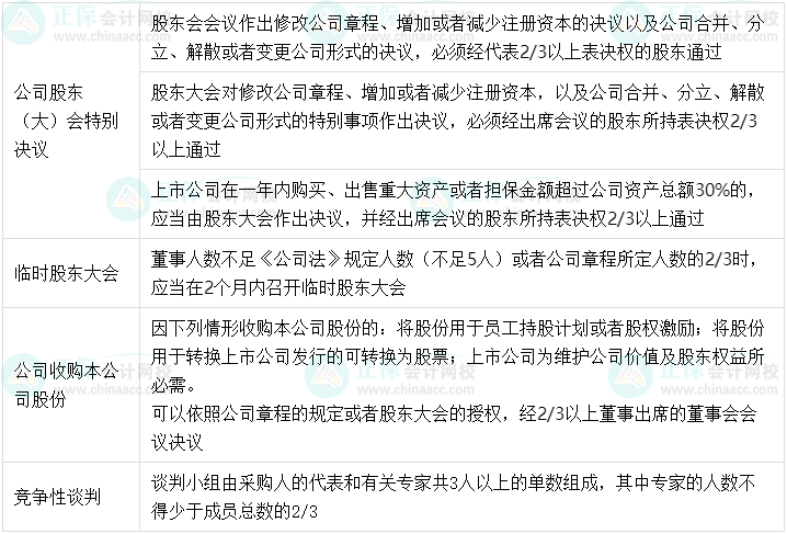 【超強(qiáng)整理】中級會計經(jīng)濟(jì)法中的半數(shù)以上、過半數(shù)、2/3