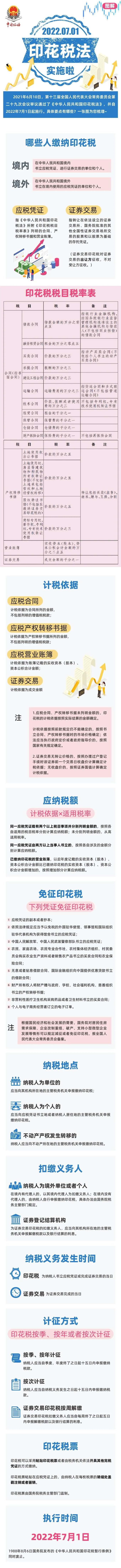 印花稅7月1日執行
