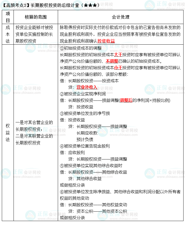 《中級會計實務》高頻考點：長期股權投資的后續計量（★★★）