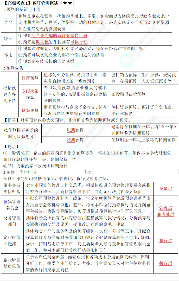 中級《財務(wù)管理》第三章高頻考點(diǎn)1：預(yù)算管理概述