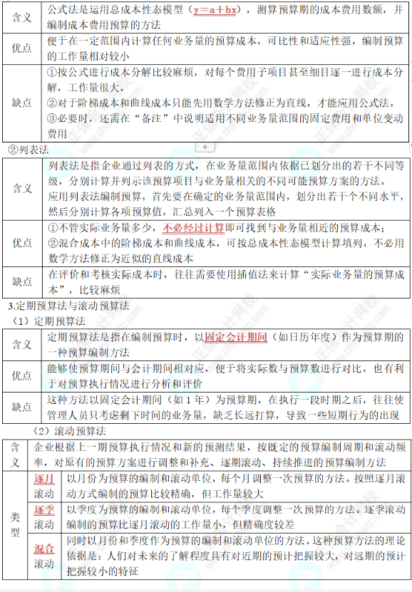 中級《財務管理》第三章高頻考點2：預算的編制方法