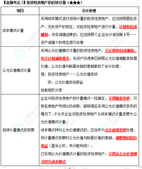 《中級會計實務》高頻考點：投資性房地產的后續計量（★★★）