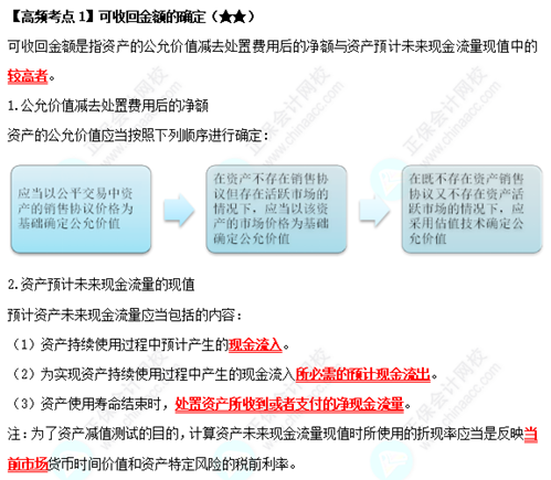 《中級會計實務》高頻考點：可收回金額的確定（★★）