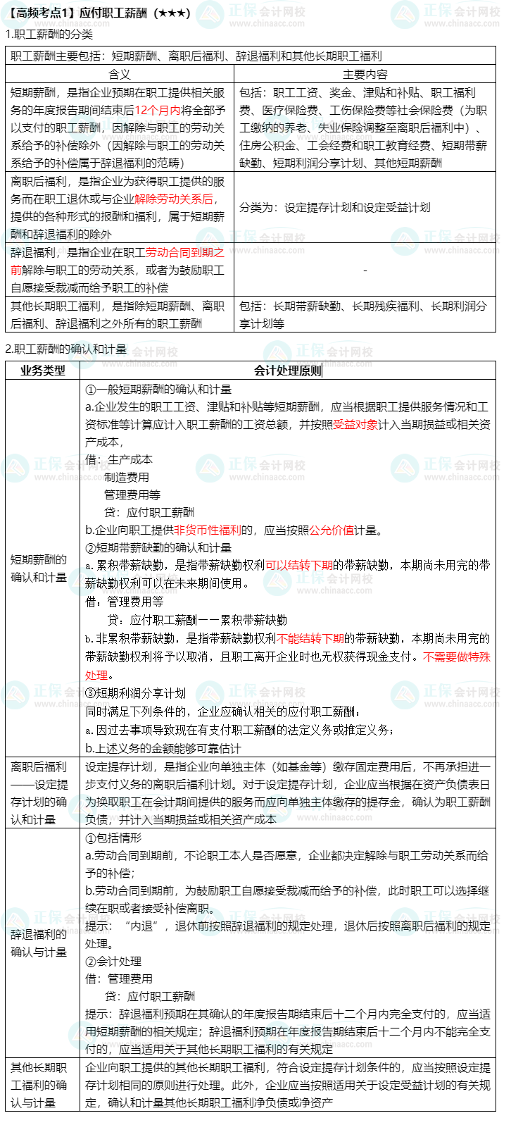 《中級會計實務》高頻考點：應付職工薪酬（★★★）
