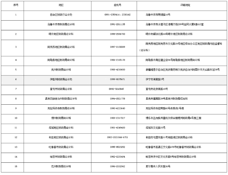 新疆發布2022年初級會計考務日程安排