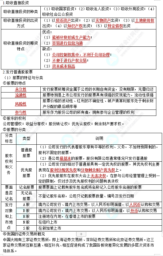 中級《財務管理》第四章高頻考點2：股權籌資（★★★）