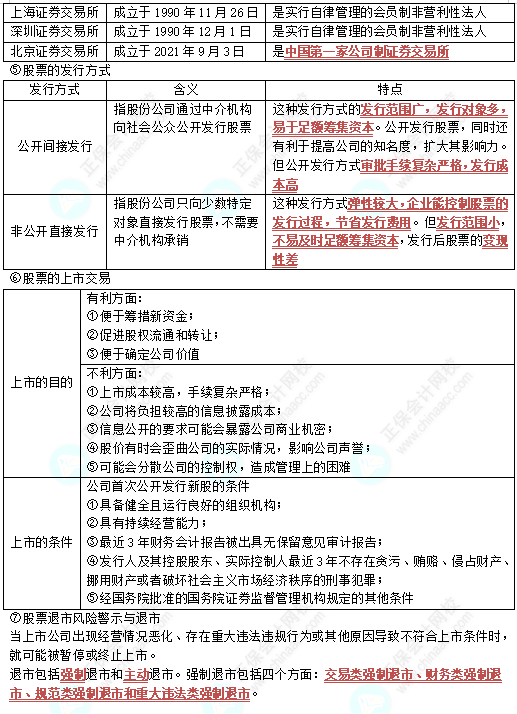中級《財務管理》第四章高頻考點2：股權籌資（★★★）