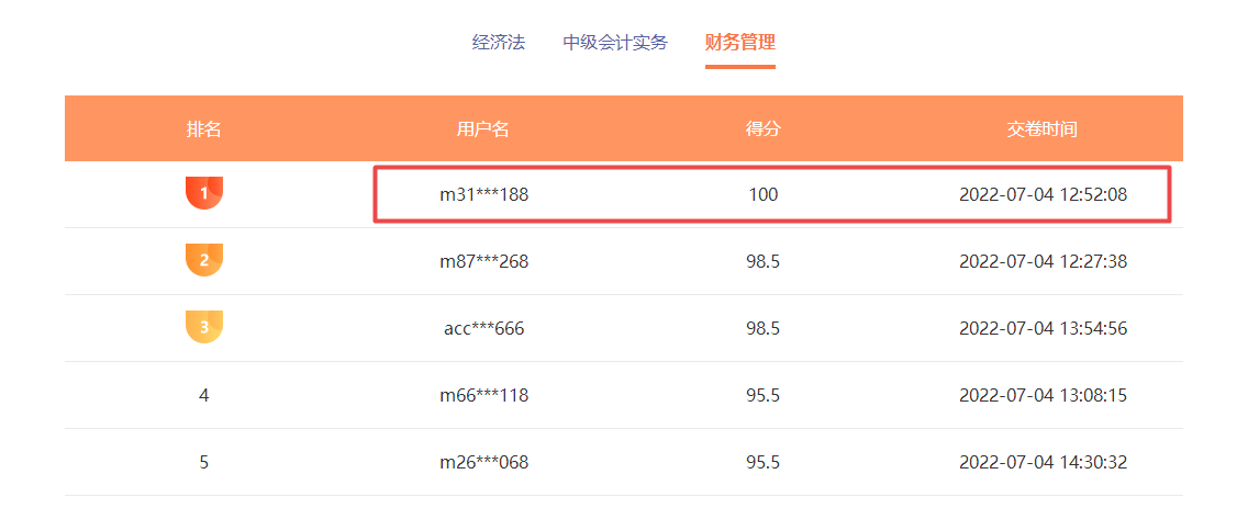 中級會計職稱萬人?？家验_考 考試成績不理想怎么辦？