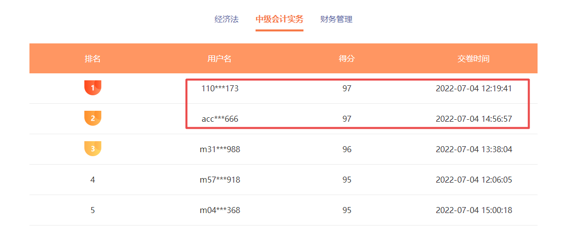 中級會計職稱萬人?？家验_考 考試成績不理想怎么辦？