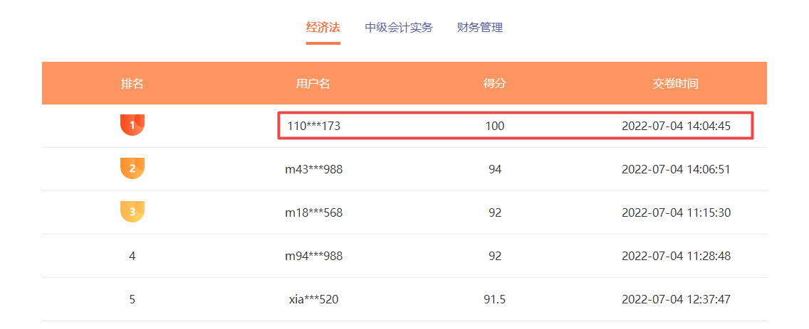 中級會計職稱萬人?？家验_考 考試成績不理想怎么辦？