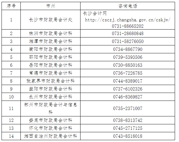 湖南省發布關于2022年初級考試有關事項公告