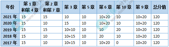 沒時間備考高會了？能戰略性放棄嗎？