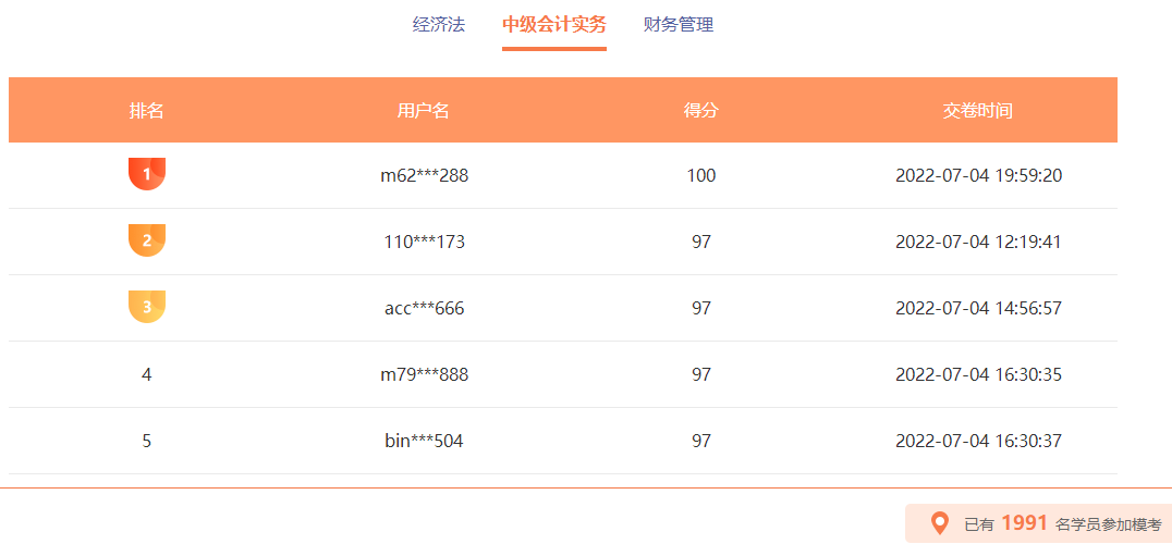 中級(jí)會(huì)計(jì)職稱萬人模考火熱進(jìn)行 百分、高分考霸已出現(xiàn)！榜單更新中